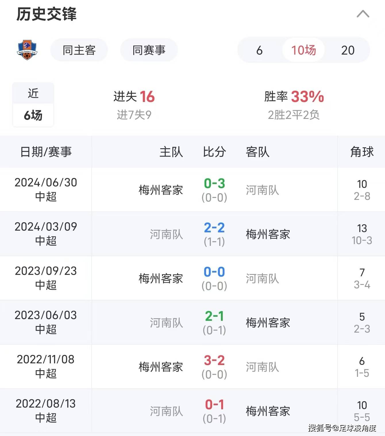 关于马赛客场大败，排名下滑榜尾的信息