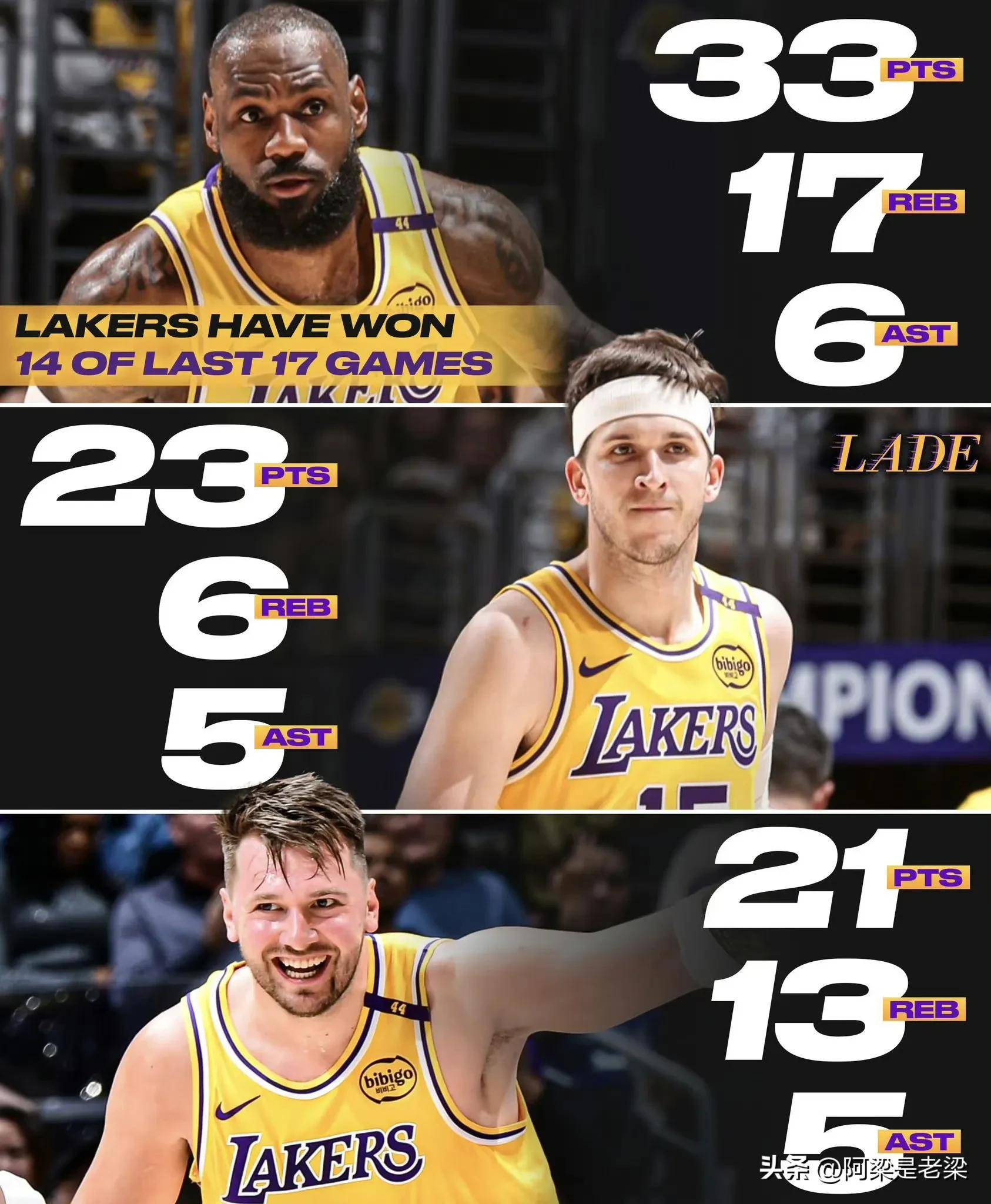 NBA常规赛抢分赛!76人擒湖人终结对手5连胜的简单介绍 NBA常规赛抢分赛!76人擒湖人终结对手5连胜的简单介绍